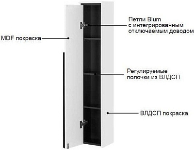 Шкаф-Пенал Roca Aneto левый белый 857431806