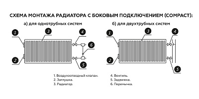 Стальной панельный радиатор отопления Rommer Compact 11/300/1000