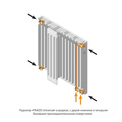 Стальной панельный радиатор отопления Prado Universal 20/300/1200