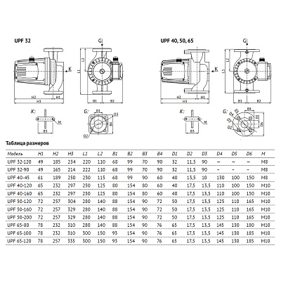 Насос циркуляционный UNIPUMP UPF 40-45 230 (отопление)