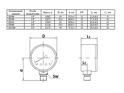 Манометр Watts F+R201 50/4, 3/4, радиальный, с указательной стрелкой