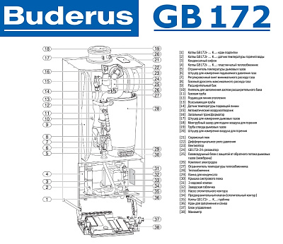 Настенный газовый конденсационный котел отопления двухконтурный Buderus logamax GB172-30 iK