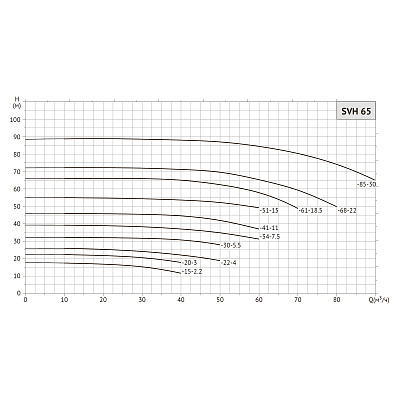 Насос циркуляционный UNIPUMP SVH 65-20-3/2