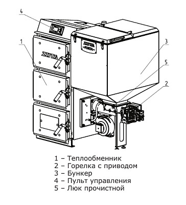 Твердотопливный напольный котел отопления ZOTA Forta 15 кВт