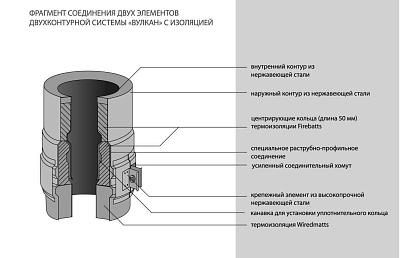 Хомут соединительный Вулкан V50R d104/200
