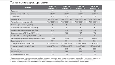 Электрический накопительный водонагреватель Electrolux EWH 100 Gladius 2.0