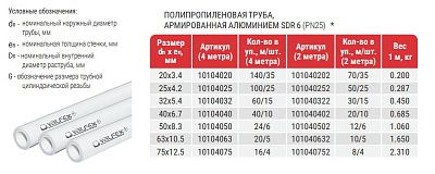 Труба полипропиленовая Valfex PP-R белая армированная ALUMINIUM SDR 6 PN25, 20х3,4
