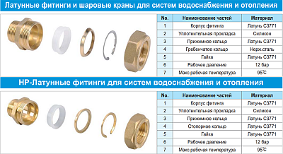 Кольцо фиксирующее Lavita CRIMPING RING 15А