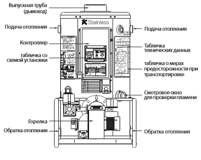 Напольный газовый котел отопления, атмосферный Navien 735GTD