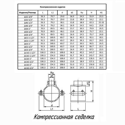 Седелка ПОЛИТЭК ТПК-АКВА 32x1/2