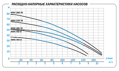 Поверхностный насос Aquario AMH(T)-220-10P