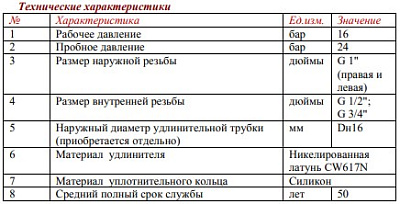 Удлинитель потока VALTEC д/рад. лев. 1/2