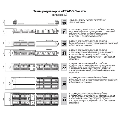 Стальной панельный радиатор отопления Prado Classic 10х400х600