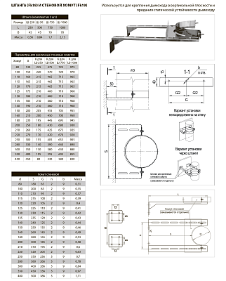 Стеновой хомут FERRUM (AISI 430) Ф200