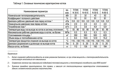 Напольный газовый энергонезависимый котел отопления Titan N40E
