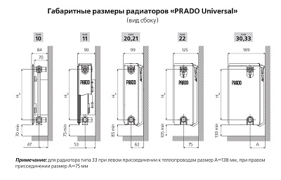 Стальной панельный радиатор отопления Prado Universal 20/300/1200