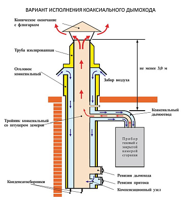 Фланец Вулкан VCR d80/130 на коаксиальную трубу
