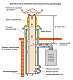 Фланец Вулкан VCR d80/130 на коаксиальную трубу