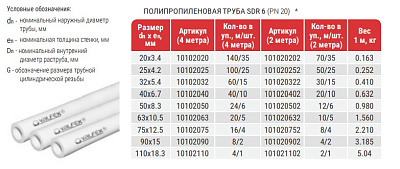Труба полипропиленовая Valfex PP-R белая без армировки SDR 6 PN20, 40х6,7