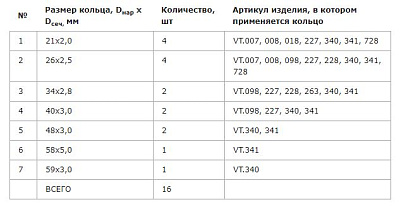 Набор уплотнительных колец VALTEC из EPDM, для арматуры и резьбовых фитингов VALTEC, Ду 1/2-2 (ремонтный комплект)