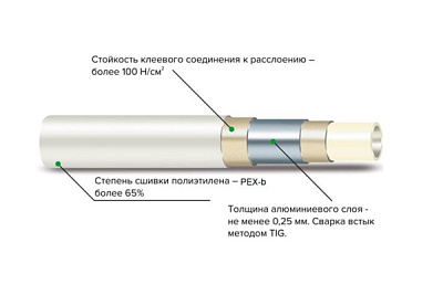 Труба MVI Standard Plus металлопластиковая PEXb-AL-PEXb, бесшовная, 32 x 3,0 mm
