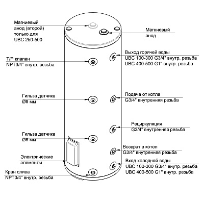 Комбинированный бойлер Baxi UBC 100