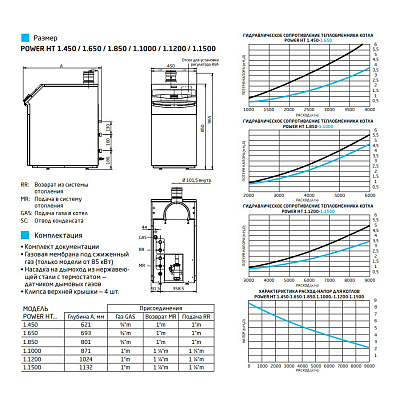 Напольный газовый котел отопления Baxi POWER HT 1.1000 (WHS43110060-)