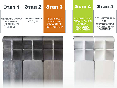 Алюминиевый секционный радиатор отопления SMART Install Easy One 350 / 12 секций