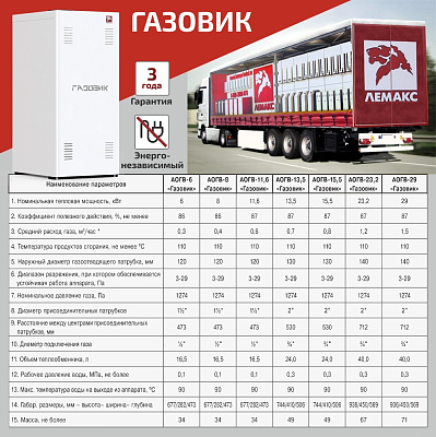 Напольный газовый котел отопления, одноконтурный Лемакс АОГВ-23,2 Газовик