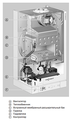 Настенный газовый двухконтурный котел отопления Viessmann Vitopend 100-W A1JB 24 кВт