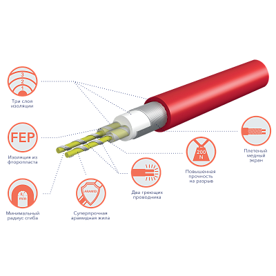 Нагревательный кабель Electrolux Twin Cable 300 Вт 17,7 м