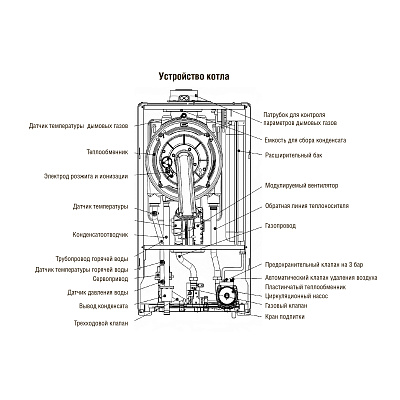 Настенный газовый конденсационный котел отопления Kentatsu NOBBY BASE CONDENS (S) 36-CS