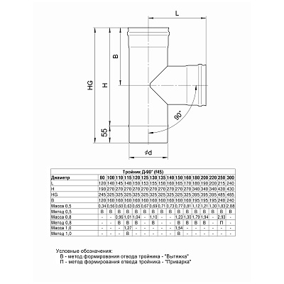 Тройник FERRUM К 90гр. (430/0,5мм) Ф120