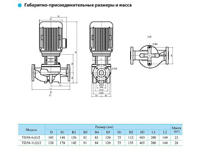 Циркуляционный насос CNP TD50-6(I)/2SWSCJ