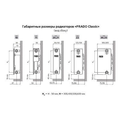 Стальной панельный радиатор отопления Prado Classic 10х400х600