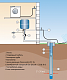 Скважинный насос Grundfos SQE 2-35