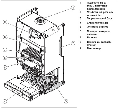 Настенный газовый двухконтурный котел отопления Vaillant turboTEC plus VUW 242/5-5
