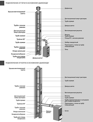 Хомут с креплением к стене Вулкан VHR d104, AISI 321 (матовая)