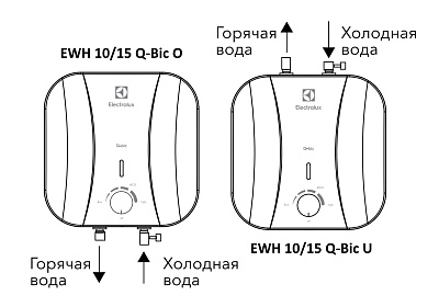 Электрический накопительный водонагреватель Electrolux EWH 15 Q-bic O