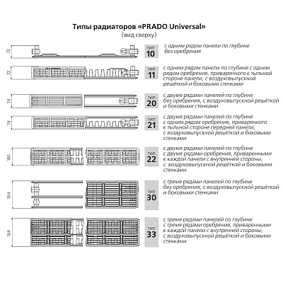 Стальной панельный радиатор отопления Prado Universal 20/300/1200