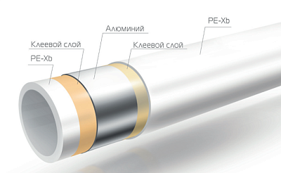 Труба Royal Thermo AXIOpress универсальная металлополимерная Pex-b/Al/Pex-b d32x4,0 мм