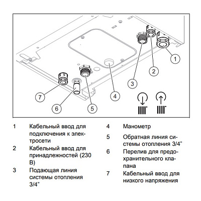Электрический котёл отопления настенный Vaillant eloBLOCK VE 12 /14