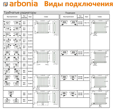 Стальной трубчатый радиатор отопления Arbonia 2035 / 1 секция