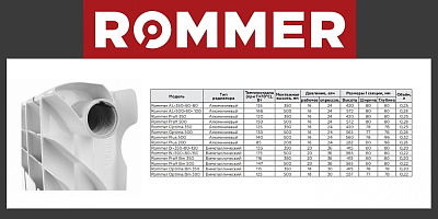 Биметаллический секционный радиатор отопления Rommer Profi Bm 500 (Bi 500-80-150) / 1 секция