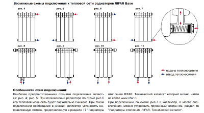 Биметаллический секционный радиатор отопления Rifar Base 200 / 1 секция