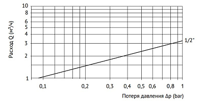 Фильтр промывной UNI-FITT ВН 1/2 х 3/4 с редукц. соед., со сливным шаровым краном и манометром, никелир.
