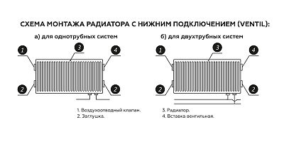 Стальной панельный радиатор отопления Rommer Ventil 11/300/1000