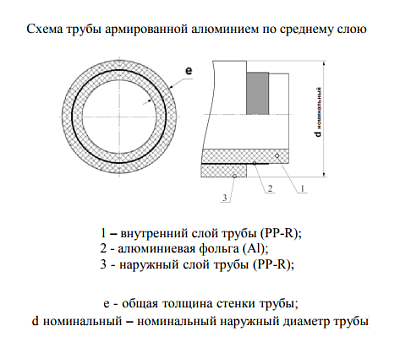 Труба полипропиленовая Valfex PP-R белая армированная ALUMINIUM SDR 6 PN25, 20х3,4