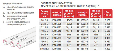 Труба полипропиленовая Valfex PP-R белая армированная стекловолокном SDR 7,4 PN20, 40х5,5