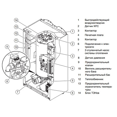 Электрический котёл отопления одноконтурный настенный Protherm Скат 14 КE/ 14 (10023649)